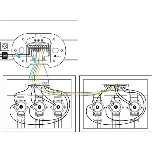 Control del riego smart
