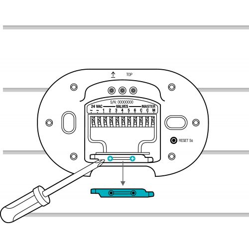 Control del riego smart