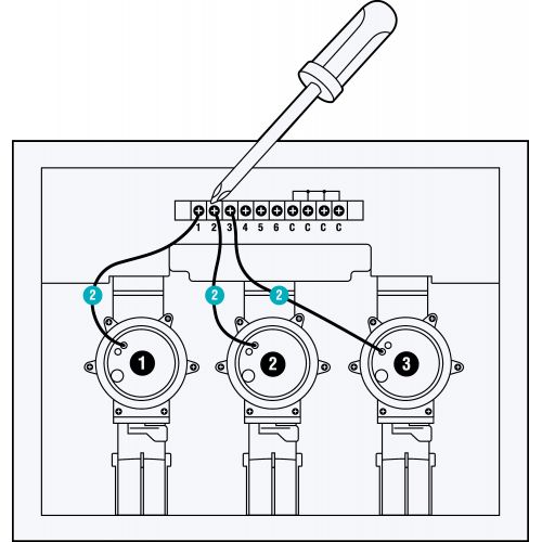 Control del riego smart