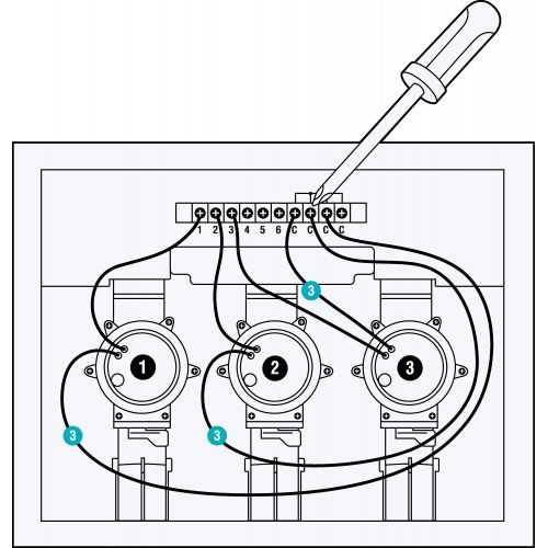 Control del riego smart