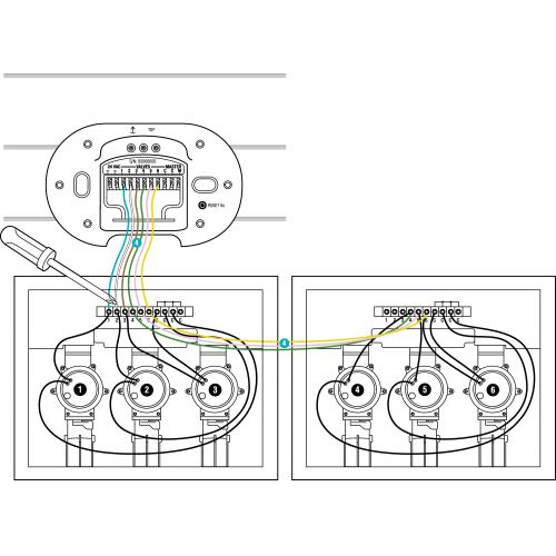 Control del riego smart