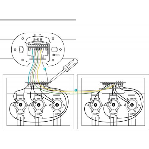 Control del riego smart