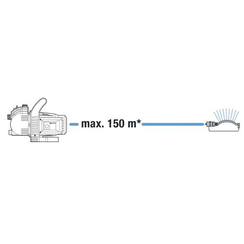 Bomba de superficie 3000/4 Classic