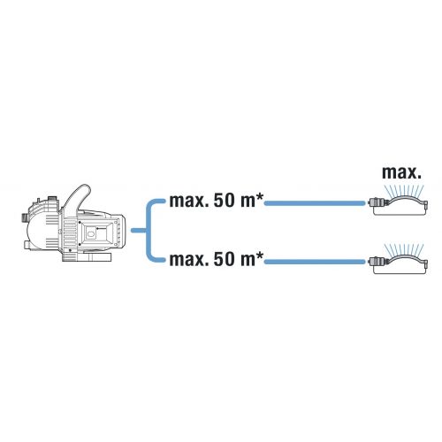 Bomba de superficie 3000/4 Classic