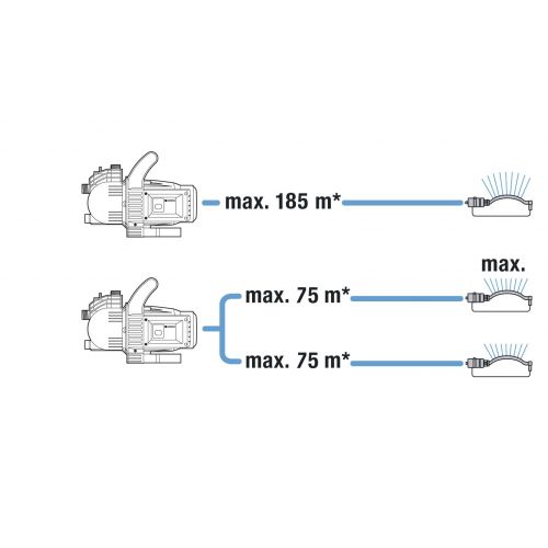 Kit- Bomba de superficie 3500/4 Classic