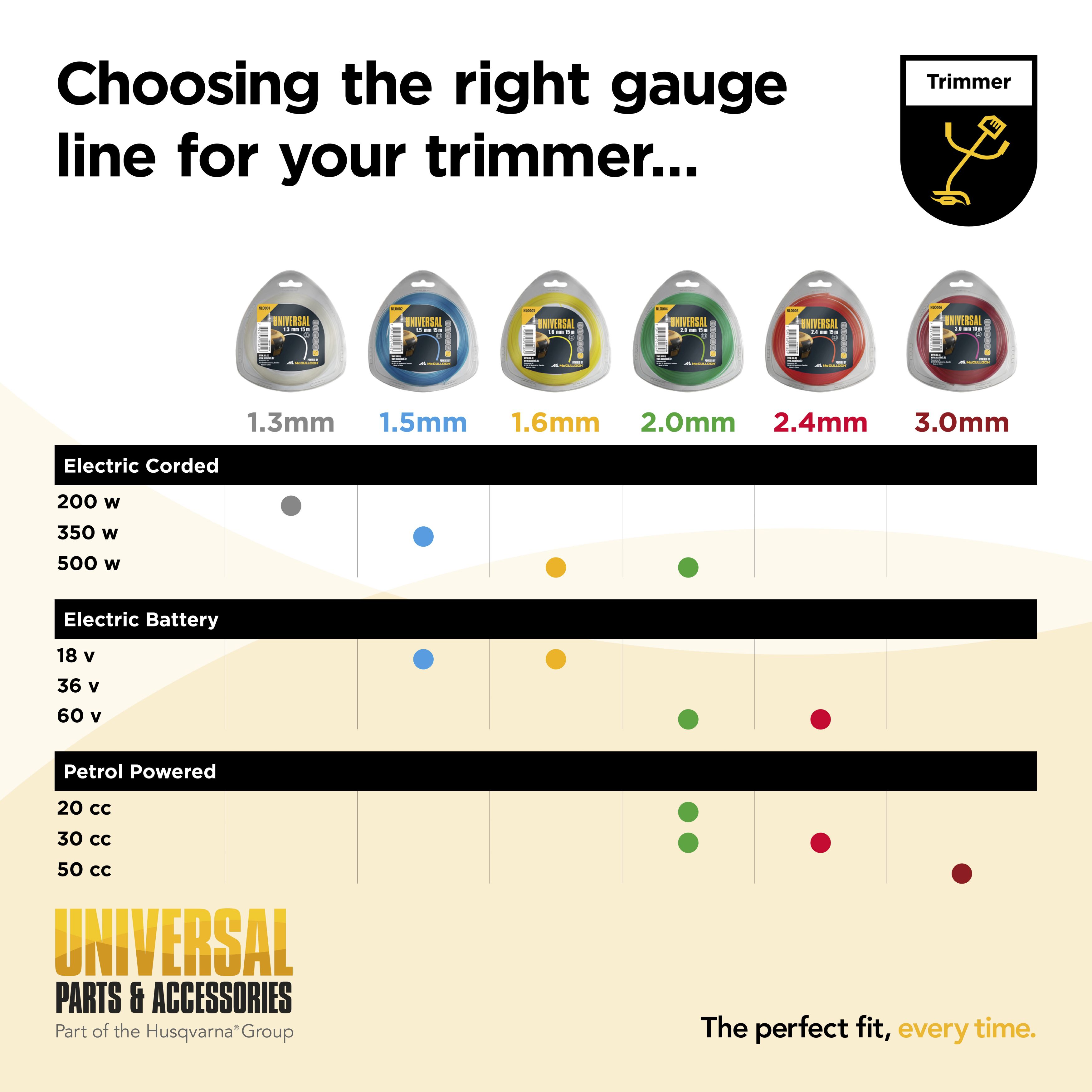 Hilo de nylon redondo 2,4mm x 15m