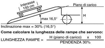 RAMPA DE ALUMINIO NERVADO