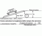 RAMPA DE ALUMINIO NERVADO