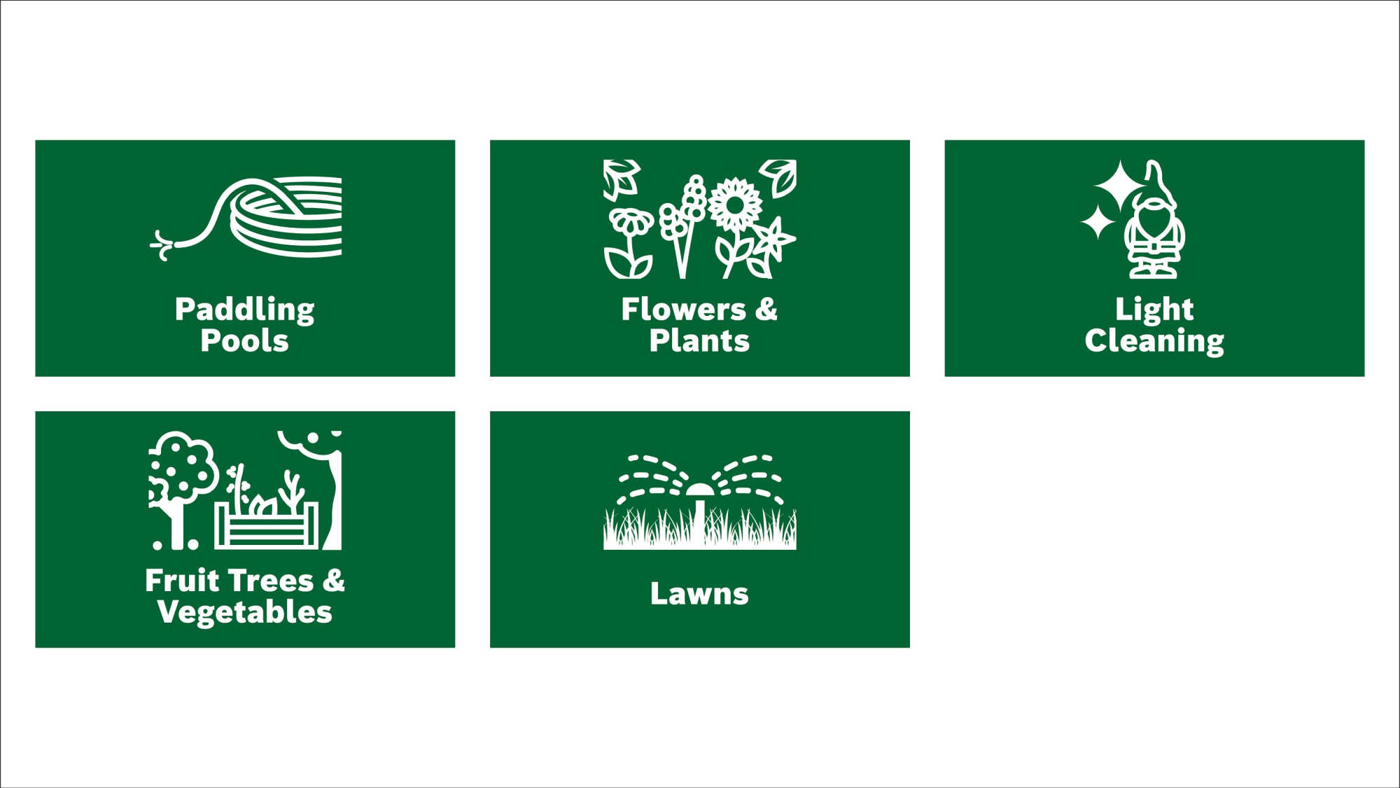 Bombas a batería para el agua de la lluvia GardenPump 18V-2000