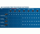 Kit combinado Kit de 3 herramientas de 18 V: GSB 18V-45 + GDX 18V-200 + GWS 18V-7 + 2x5,0 Ah + GAL 18V-40 + Bolsa M (C)