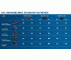 Kit combinado Kit de 2 herramientas de 18 V: GWS 18V-10 P + GBH 18V-26 +2x5,5 Ah (PC) + GAL 1880CV (XL)
