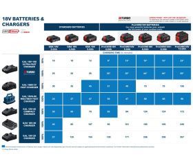 Juego básico 2 GBA 18V 4.0Ah + GAL 18V-40