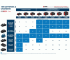 Juego básico 1 ProCORE18V 4.0Ah + 1 ProCORE18V 5.5Ah + GAL 1880 CV
