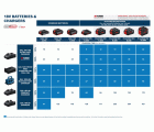 Cargador GAL 12 V/18V-80