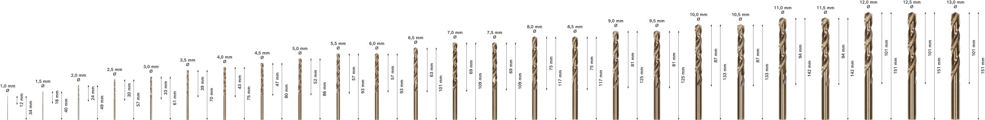 Set de brocas PRO Stainless Steel HSS-Co, 25 uds.