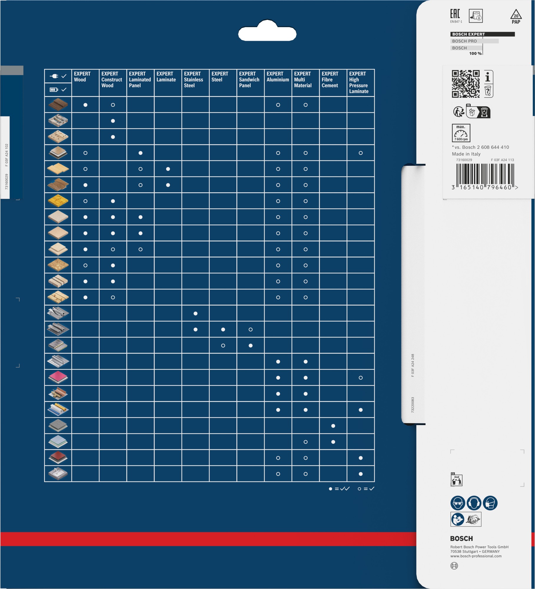 Hoja de sierra circular EXPERT Wood, 250 x 2,4/1,8 x 30 mm, T40