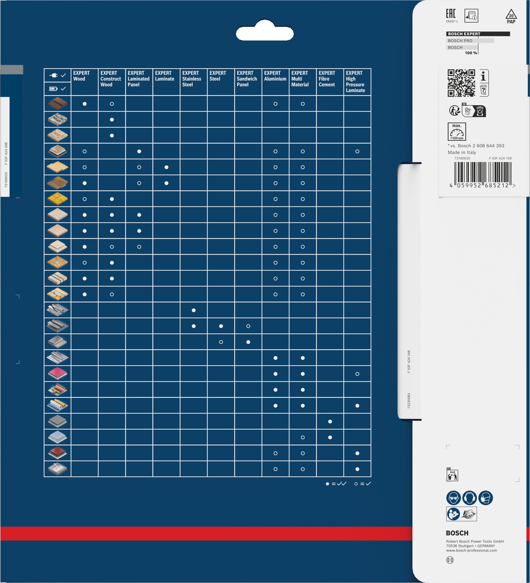 Hoja de sierra circular EXPERT Laminated Panel, 250 x 3,2/2,2 x 30 mm, T48