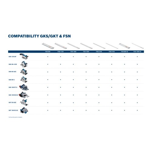Sierra circular GKS 55 + GCE