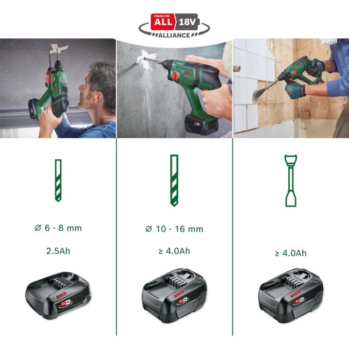 Martillo perforador a batería UniversalHammer 18V
