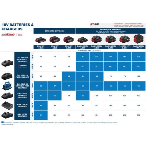 Juego básico 1 ProCORE18V 4.0Ah + GAL 18V-40
