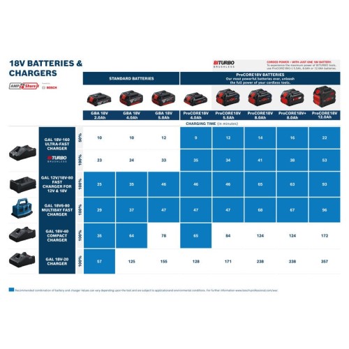 Cargador GAL 12 V/18V-80