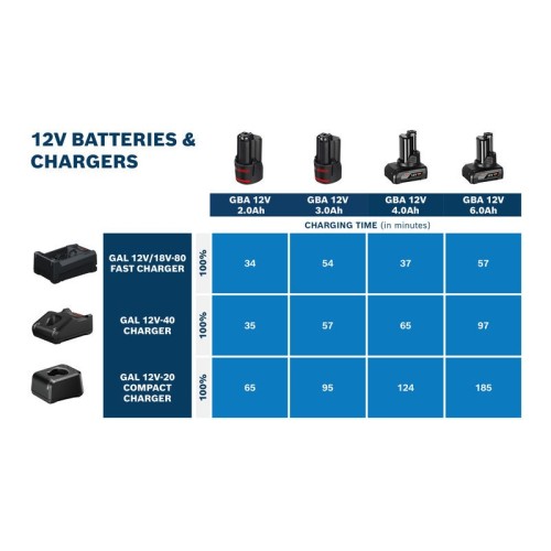 Cargador GAL 12 V/18V-80