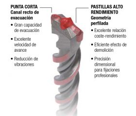 Brocas SDS-Plus Pilot Imcoinsa