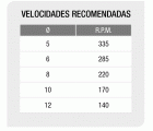 Brocas power ceramic Imcoinsa