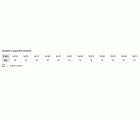 Implantación basic SDS-Plus Imcoinsa