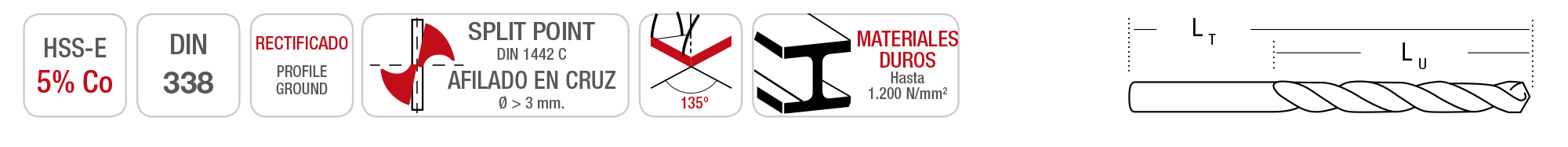 Brocas serie advance 5% Co Imcoinsa