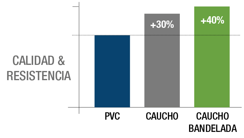 Manguera de aire caucho Imcoinsa