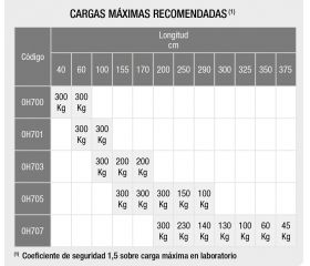 Puntales de expansión Imcoinsa