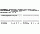 Secadores de aire Imcoinsa