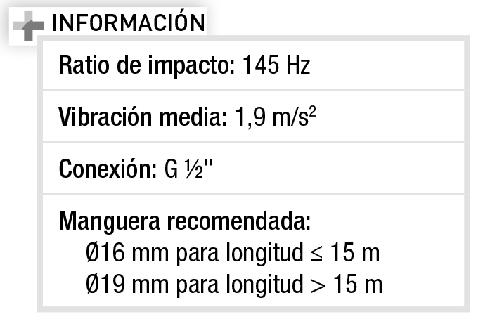 Martillo imco jet Imcoinsa