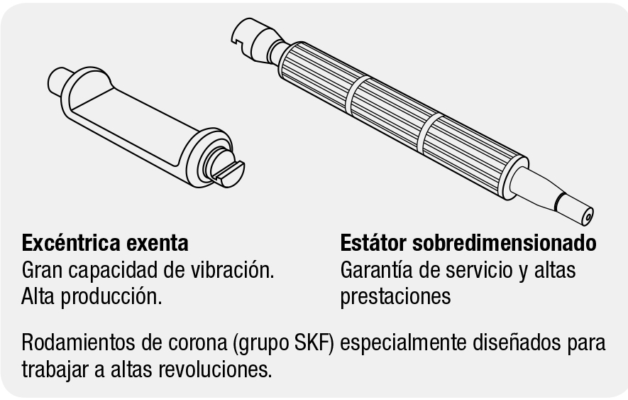 Vibradores - mangueras vibrantes Imcoinsa