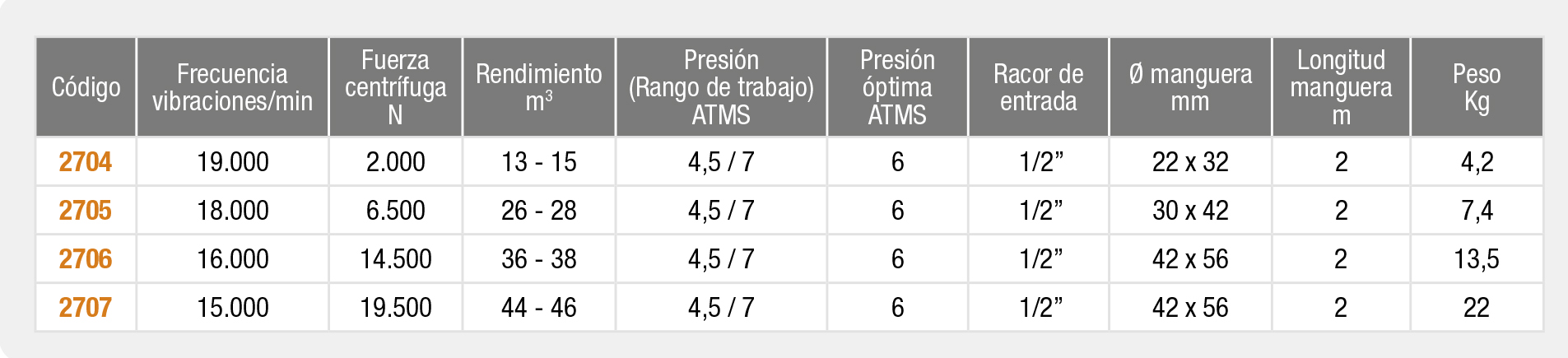 Vibradores neumáticos Imcoinsa
