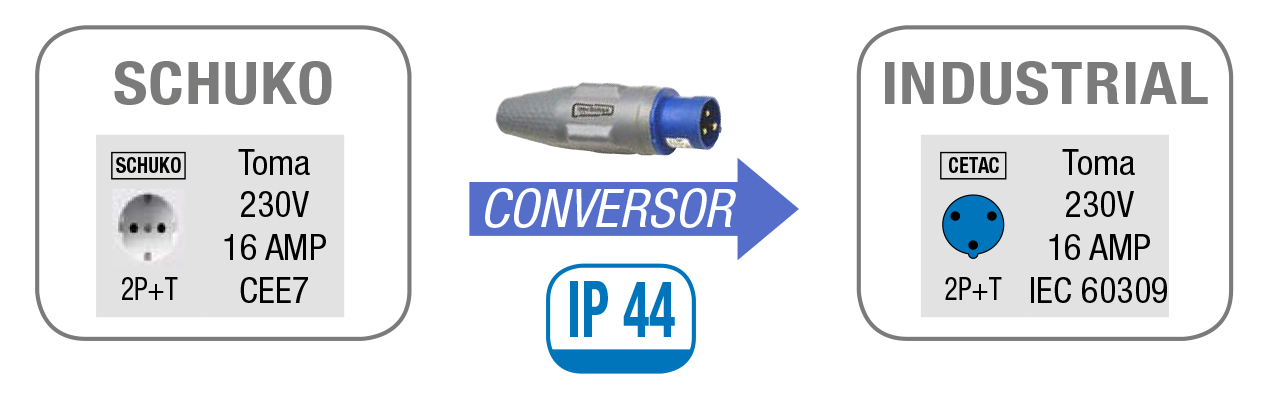 Conversores Imcoinsa