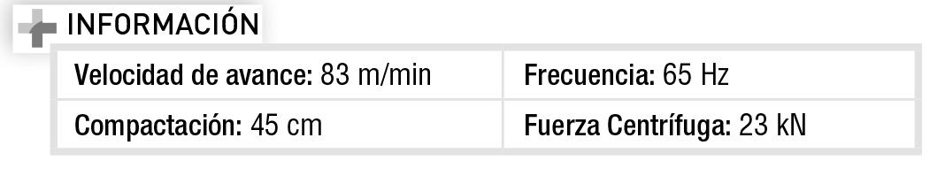 Rodillo 740 kg. Hidrostático Imcoinsa