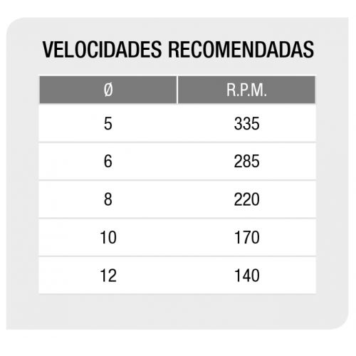 Brocas power ceramic Imcoinsa
