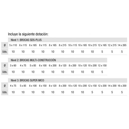 Expositor brocas SDS-Plus / Imco-Multi construcción / Super Imco Imcoinsa