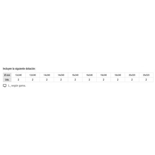 Implantación basic SDS-Max Imcoinsa