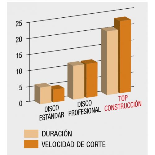 Disco top construcción Imcoinsa