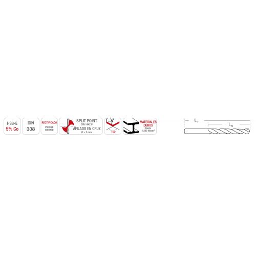 Brocas serie advance 5% Co Imcoinsa