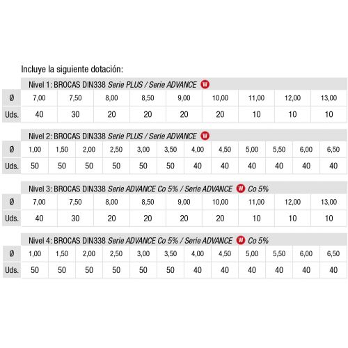 Expositor brocas DIN 338 combinado Imcoinsa