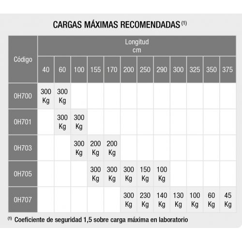 Puntales de expansión Imcoinsa