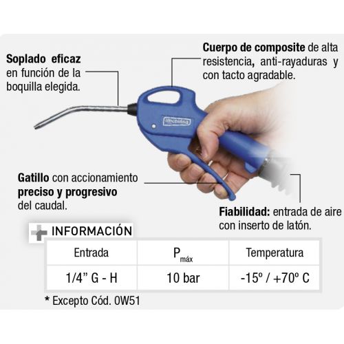 Pistola sopladora standard Imcoinsa