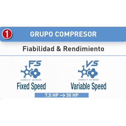Compresores de tornillo compact serie VS Imcoinsa