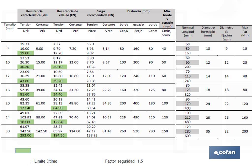ANCLAJE QUIMICO POLIESTER S/ESTIRENO 410ML