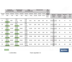 ANCLAJE QUIMICO POLIESTER S/ESTIRENO 410ML