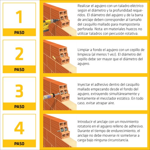 Sika AnchorFix-1 (AB)